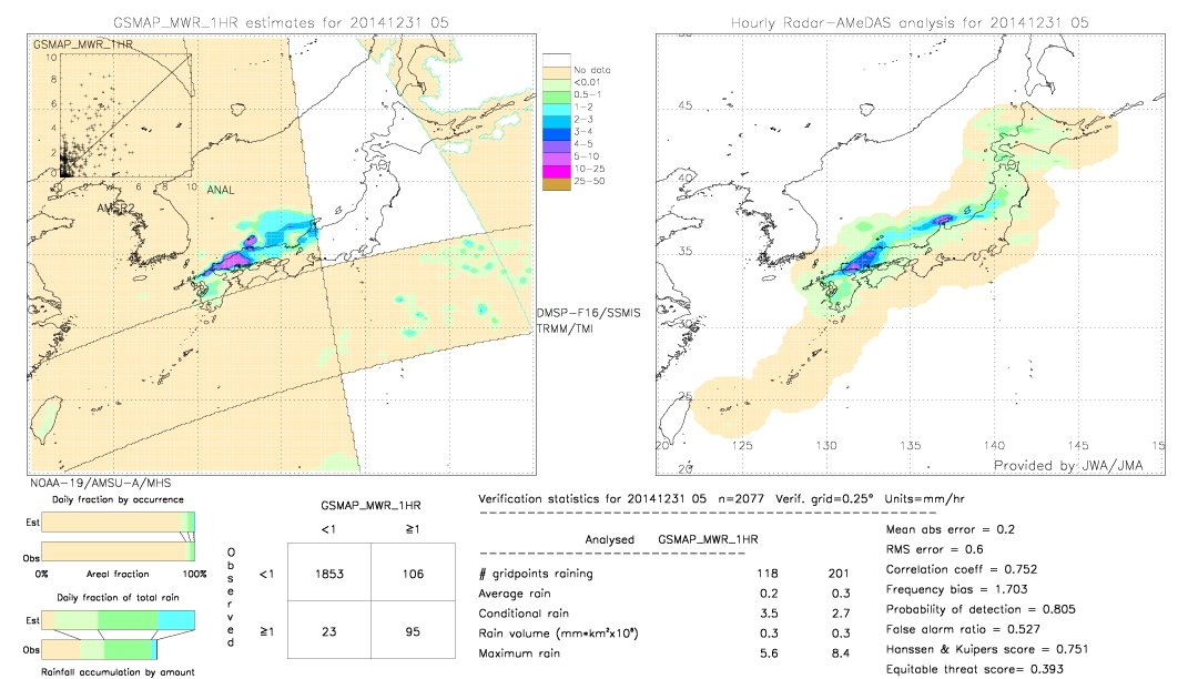 GSMaP MWR validation image.  2014/12/31 05 