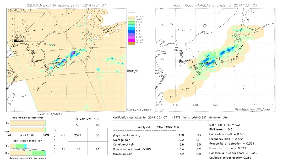 GSMaP MWR validation image.  2014/12/31 07 