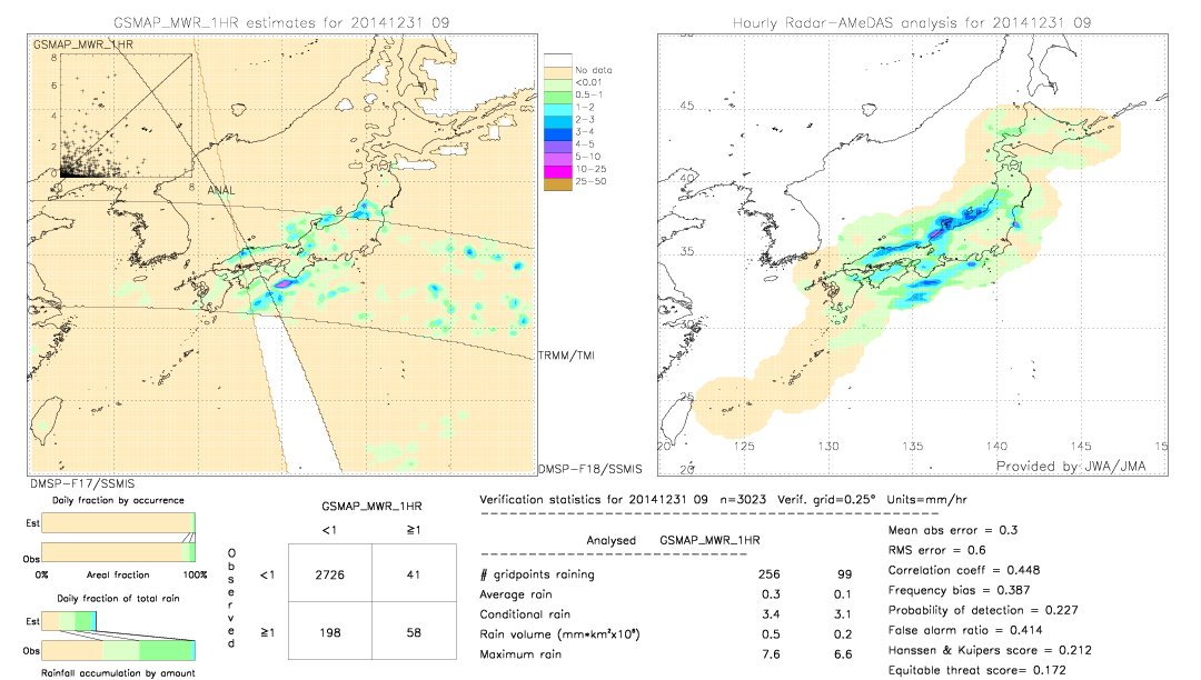 GSMaP MWR validation image.  2014/12/31 09 