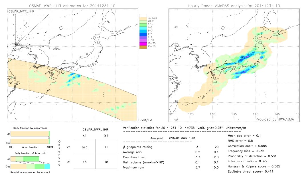 GSMaP MWR validation image.  2014/12/31 10 