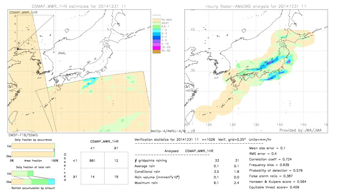 GSMaP MWR validation image.  2014/12/31 11 