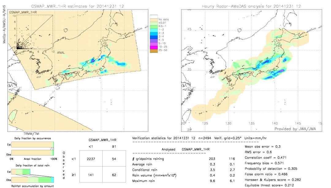 GSMaP MWR validation image.  2014/12/31 12 