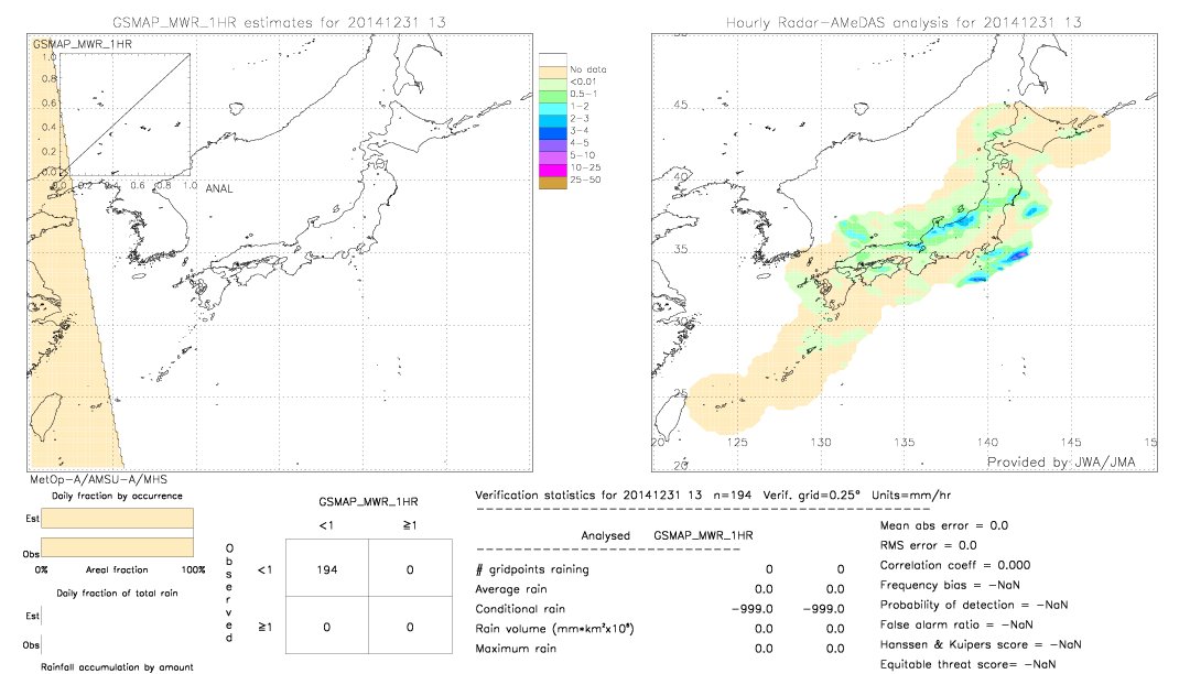 GSMaP MWR validation image.  2014/12/31 13 