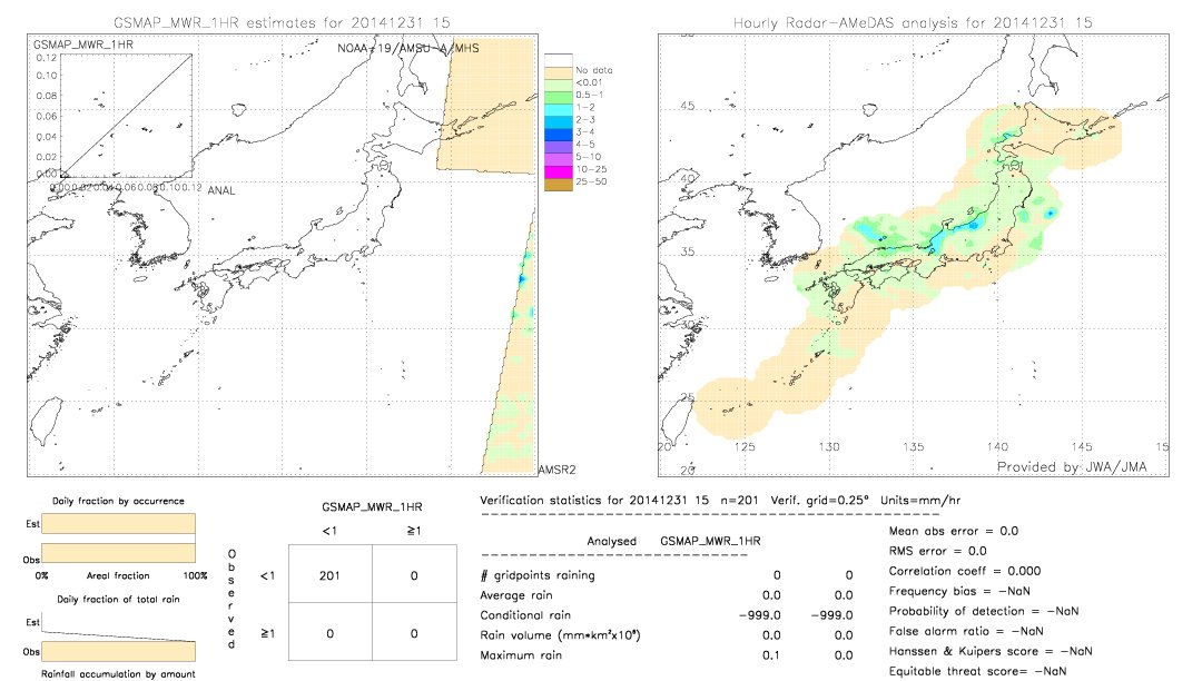 GSMaP MWR validation image.  2014/12/31 15 