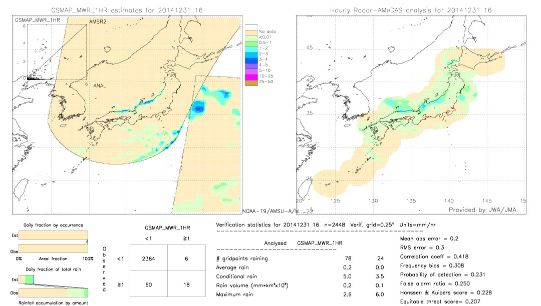 GSMaP MWR validation image.  2014/12/31 16 