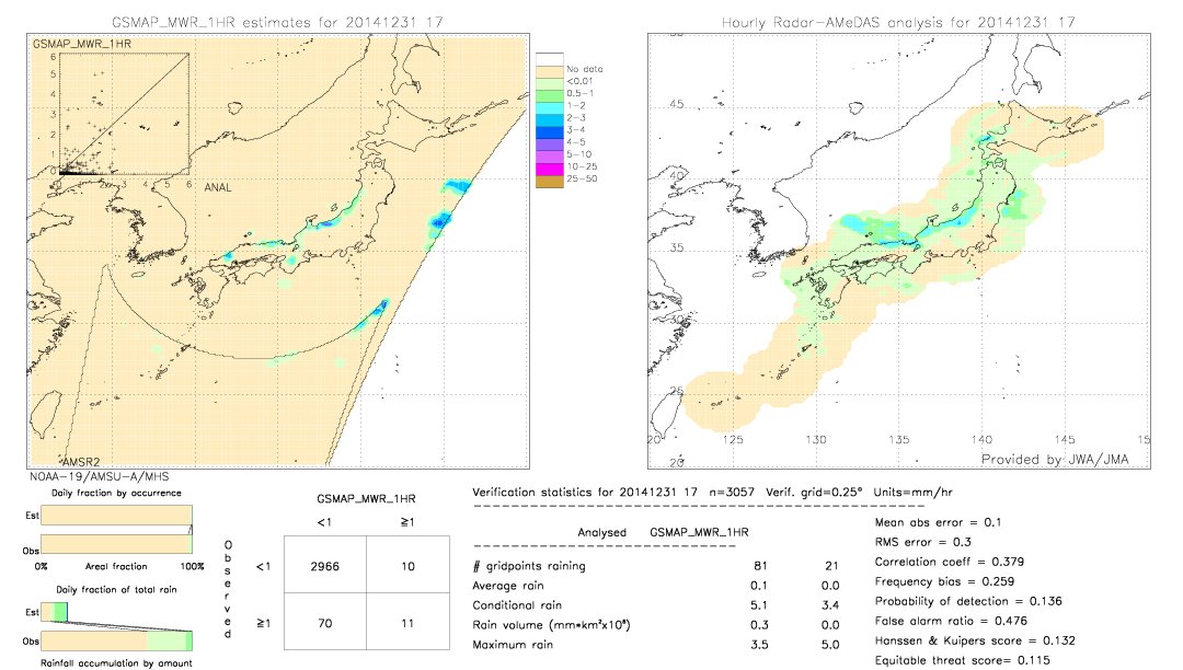 GSMaP MWR validation image.  2014/12/31 17 