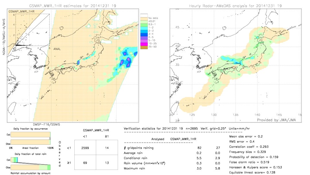 GSMaP MWR validation image.  2014/12/31 19 