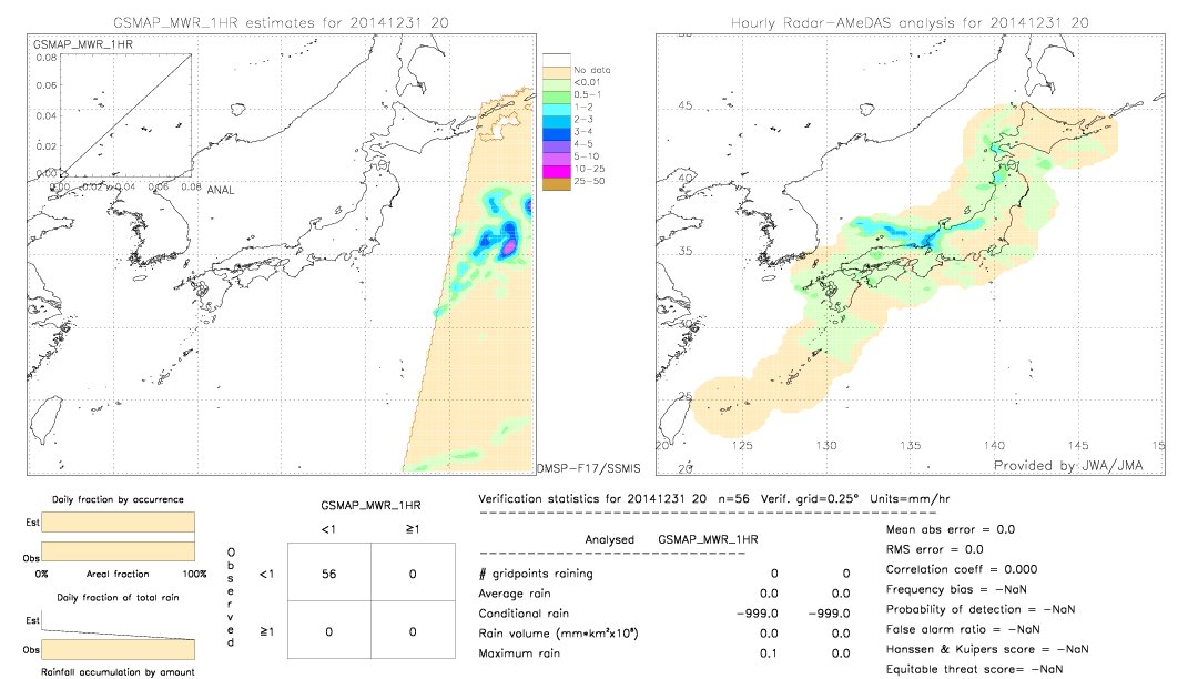 GSMaP MWR validation image.  2014/12/31 20 