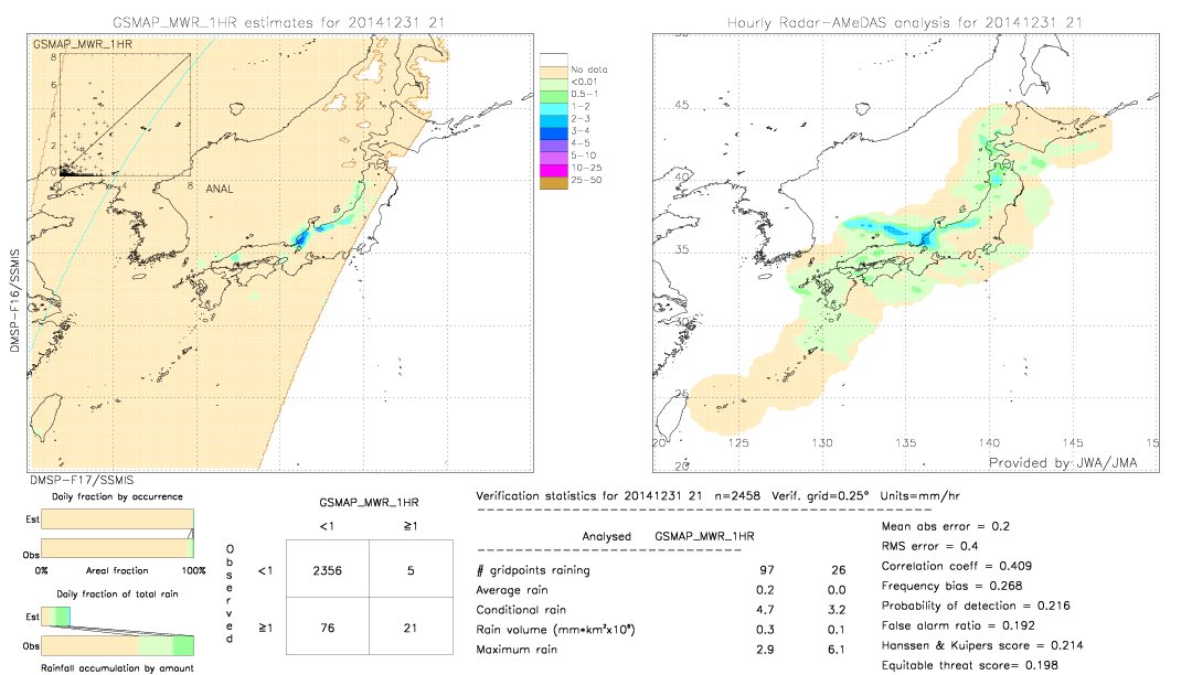 GSMaP MWR validation image.  2014/12/31 21 