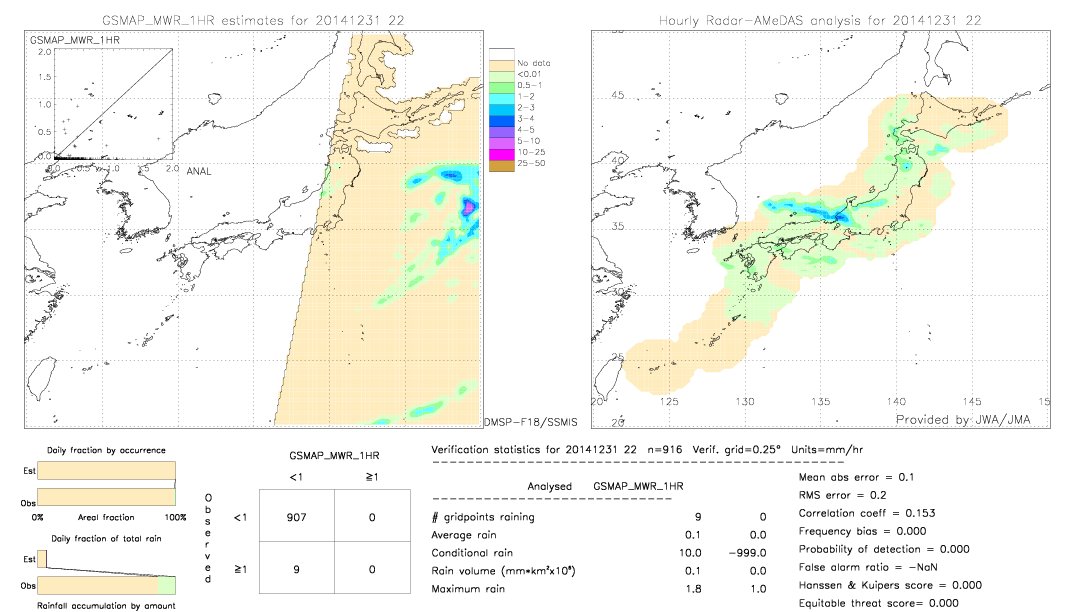 GSMaP MWR validation image.  2014/12/31 22 