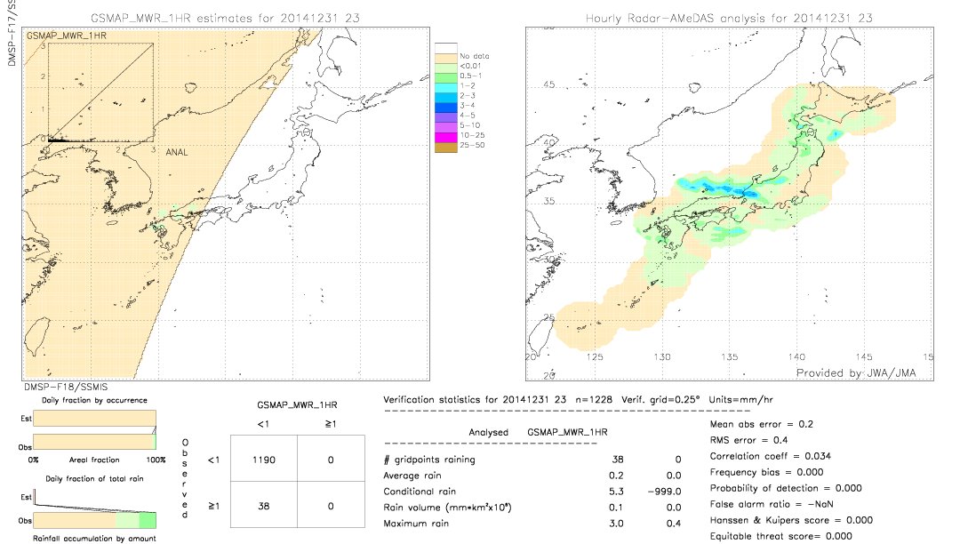 GSMaP MWR validation image.  2014/12/31 23 