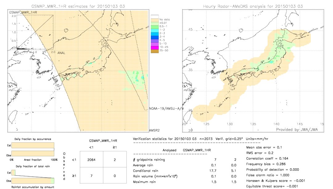 GSMaP MWR validation image.  2015/01/03 03 