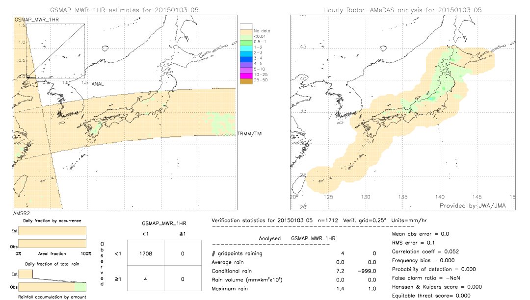 GSMaP MWR validation image.  2015/01/03 05 