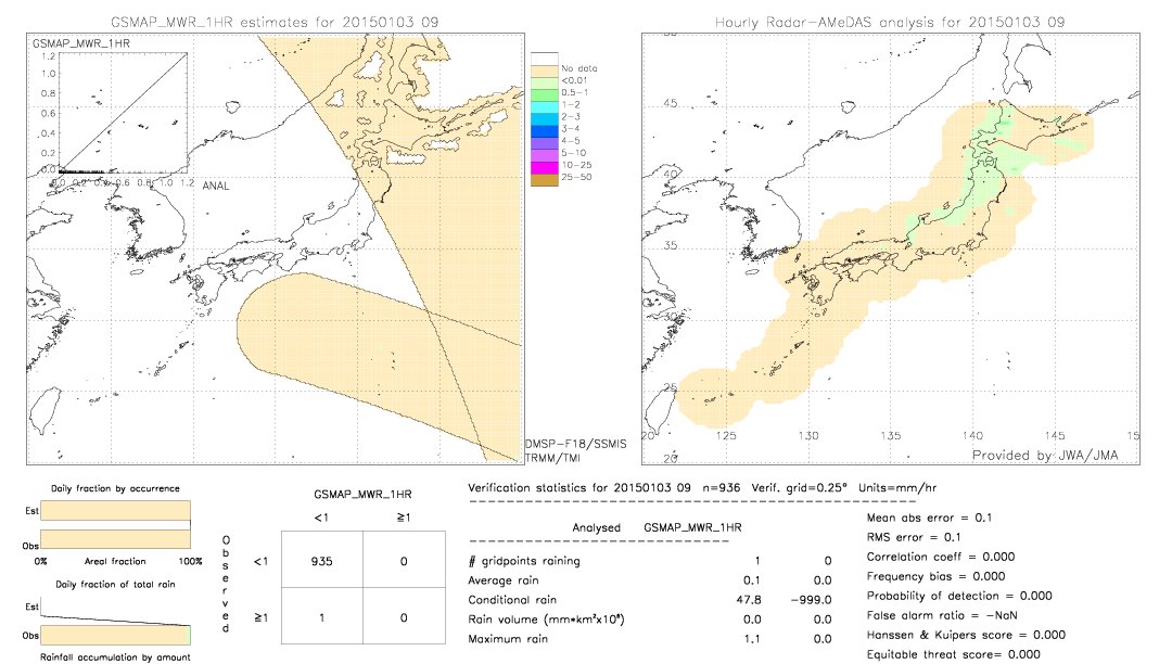 GSMaP MWR validation image.  2015/01/03 09 