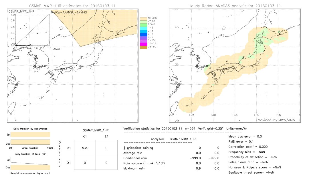 GSMaP MWR validation image.  2015/01/03 11 