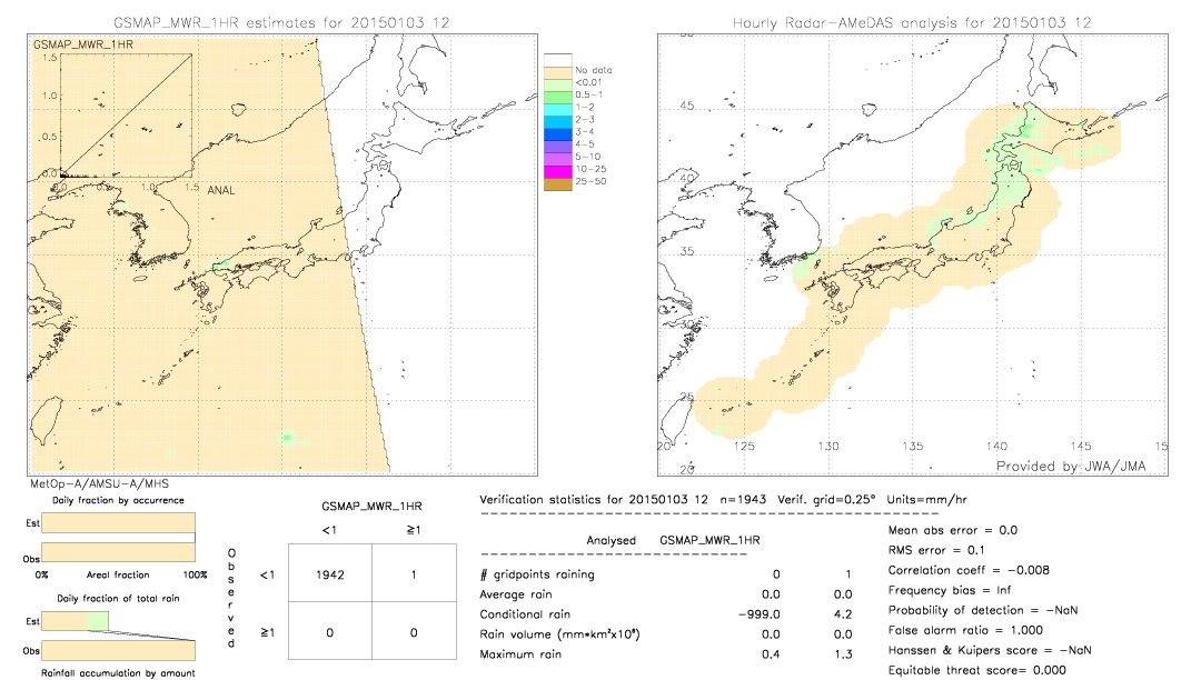 GSMaP MWR validation image.  2015/01/03 12 