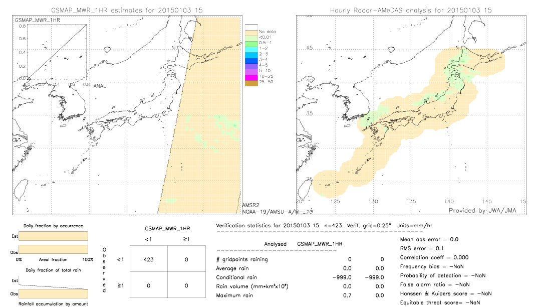 GSMaP MWR validation image.  2015/01/03 15 