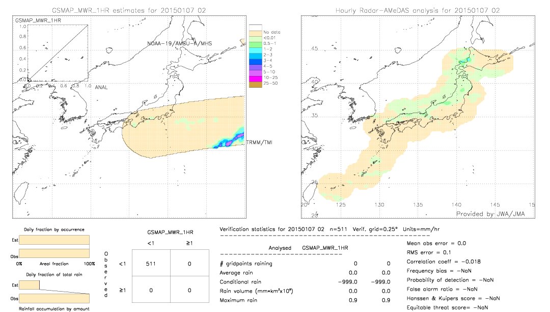 GSMaP MWR validation image.  2015/01/07 02 