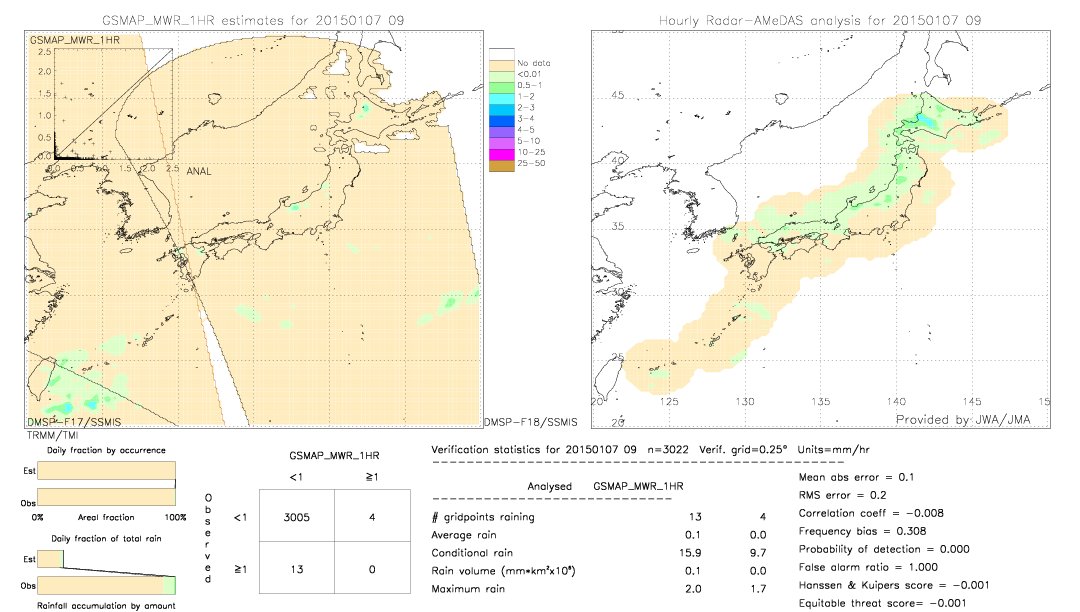 GSMaP MWR validation image.  2015/01/07 09 