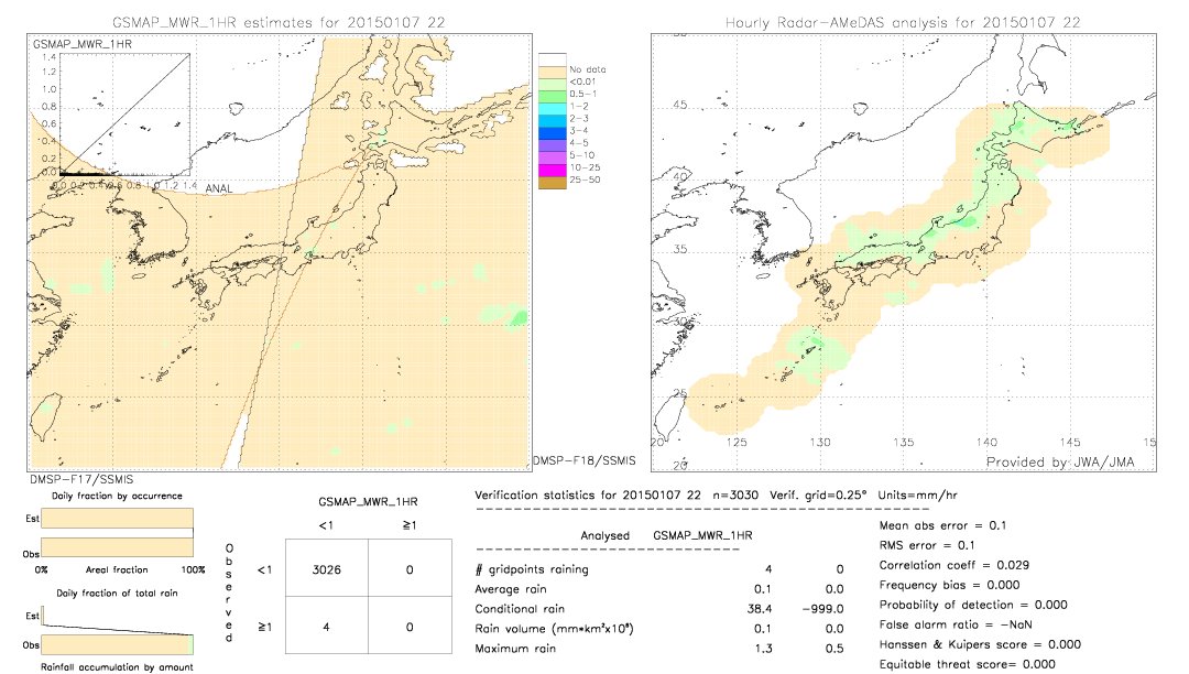 GSMaP MWR validation image.  2015/01/07 22 