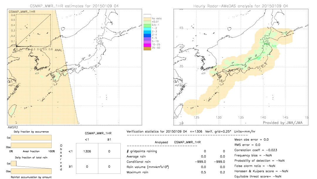 GSMaP MWR validation image.  2015/01/09 04 