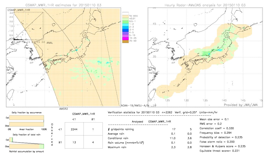 GSMaP MWR validation image.  2015/01/10 03 