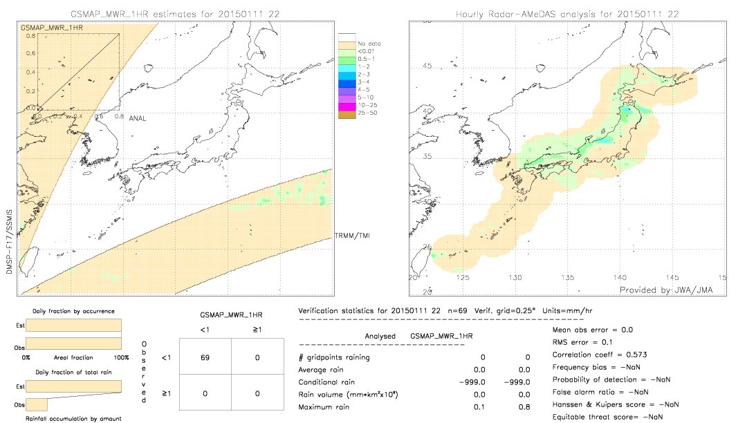 GSMaP MWR validation image.  2015/01/11 22 