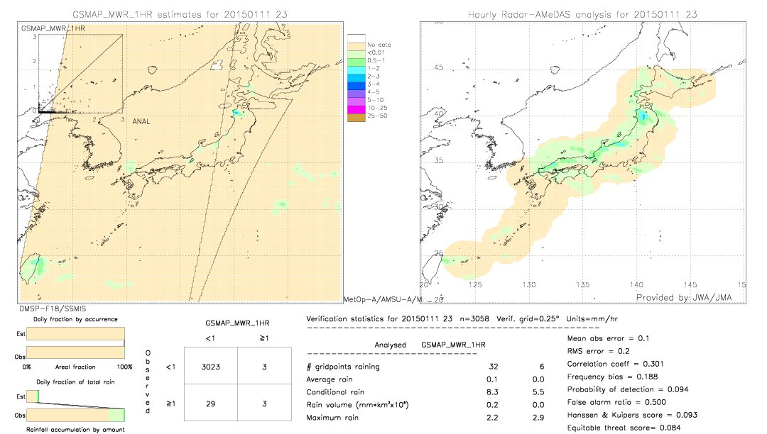 GSMaP MWR validation image.  2015/01/11 23 