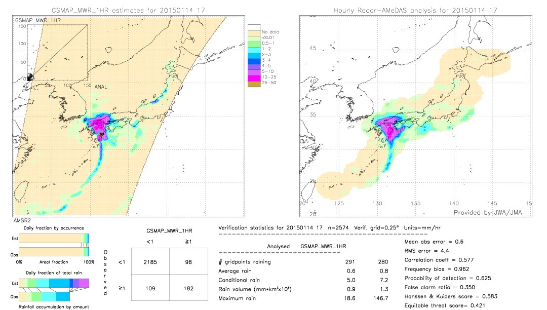 GSMaP MWR validation image.  2015/01/14 17 