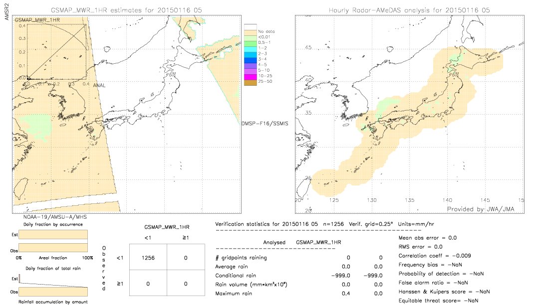 GSMaP MWR validation image.  2015/01/16 05 