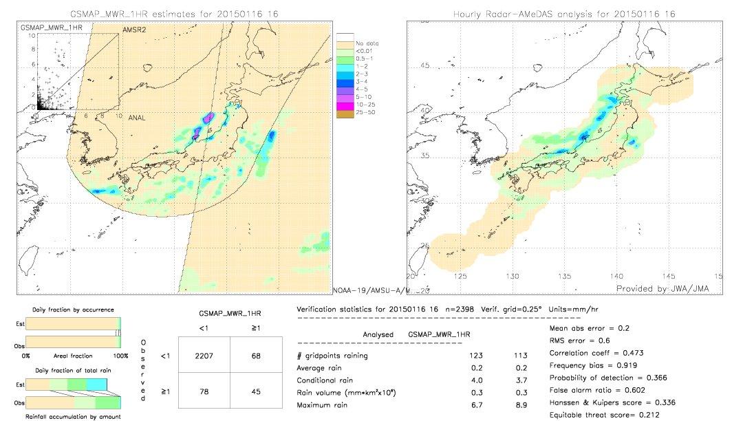 GSMaP MWR validation image.  2015/01/16 16 