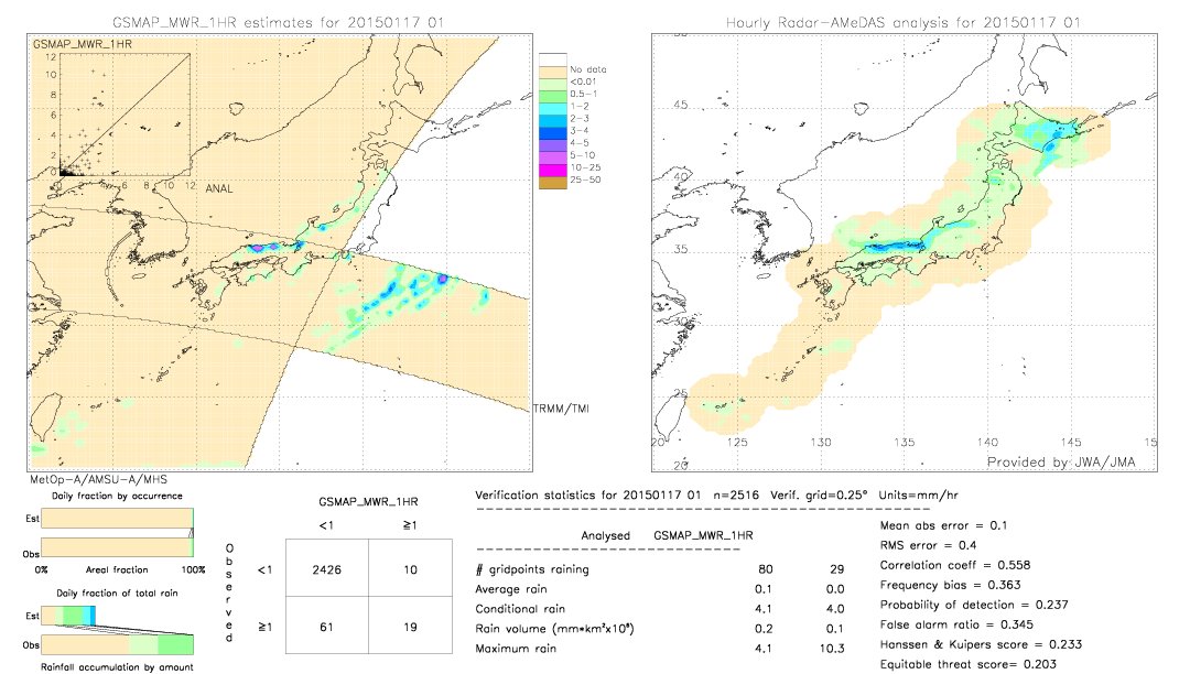 GSMaP MWR validation image.  2015/01/17 01 