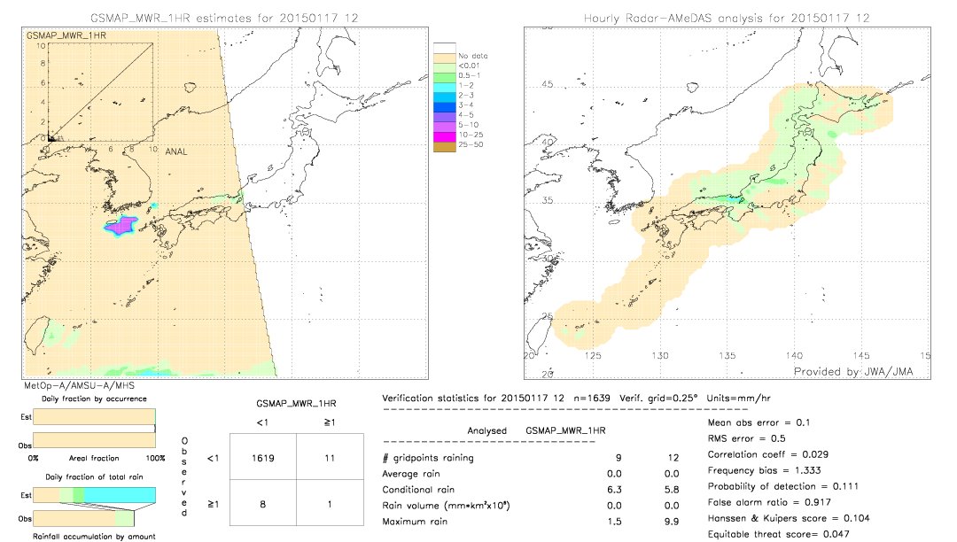 GSMaP MWR validation image.  2015/01/17 12 