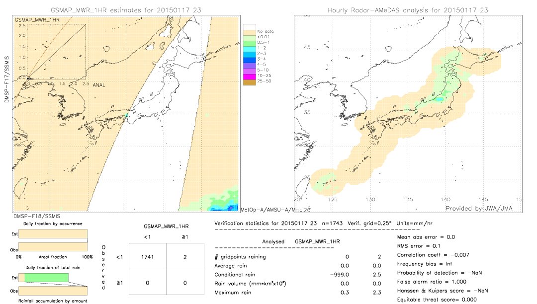 GSMaP MWR validation image.  2015/01/17 23 