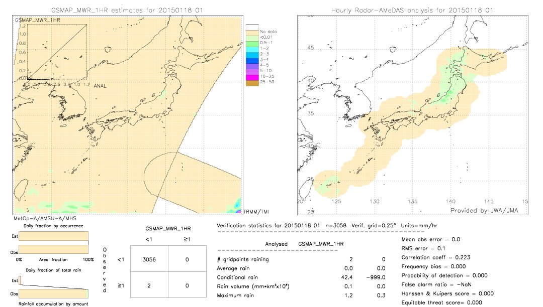 GSMaP MWR validation image.  2015/01/18 01 