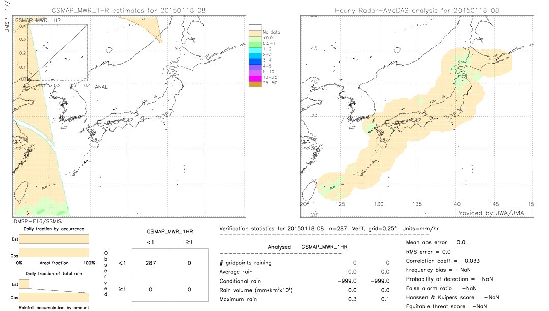 GSMaP MWR validation image.  2015/01/18 08 