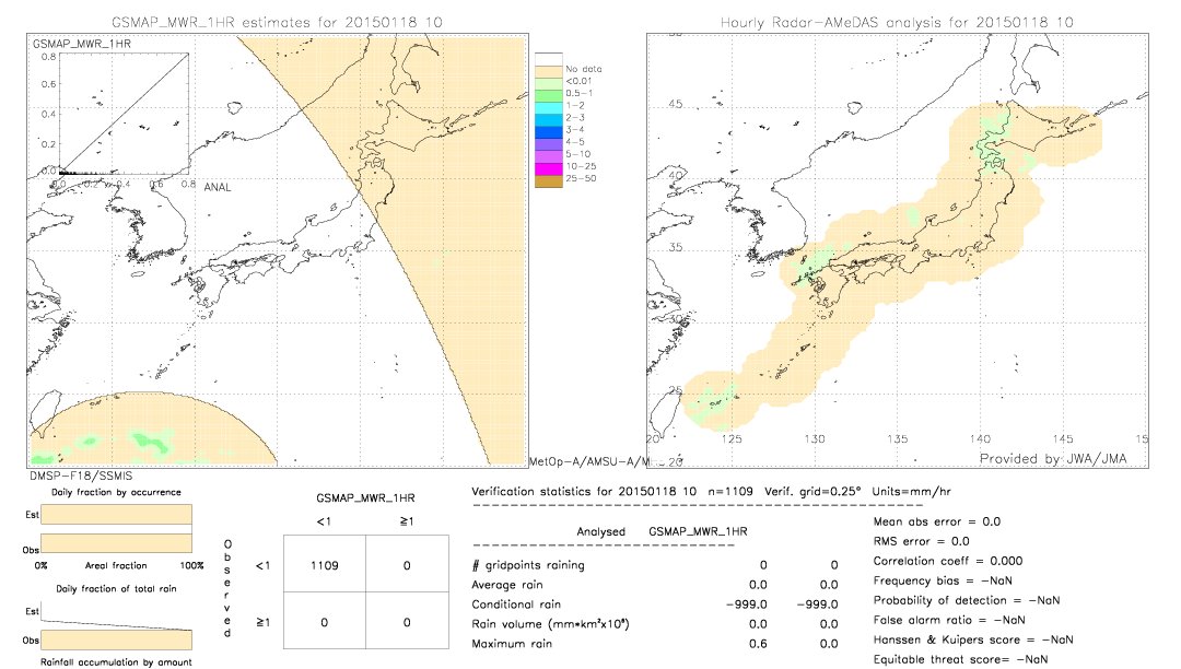 GSMaP MWR validation image.  2015/01/18 10 