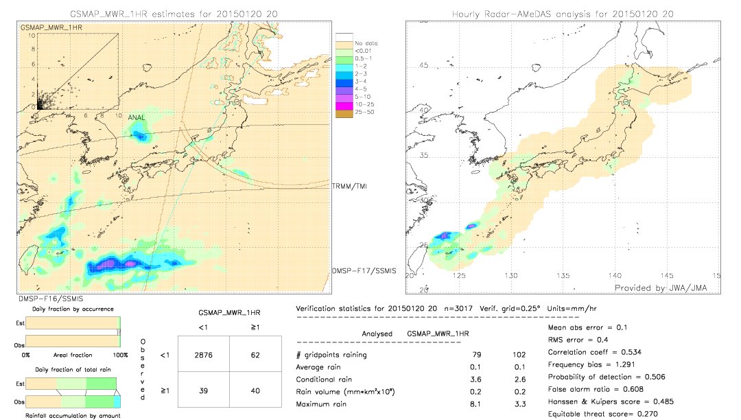 GSMaP MWR validation image.  2015/01/20 20 