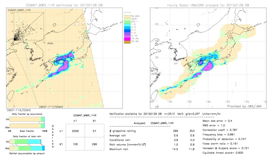 GSMaP MWR validation image.  2015/01/26 08 