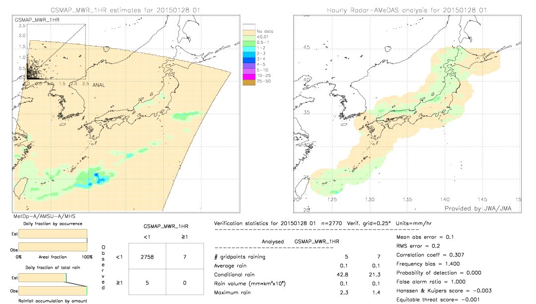 GSMaP MWR validation image.  2015/01/28 01 