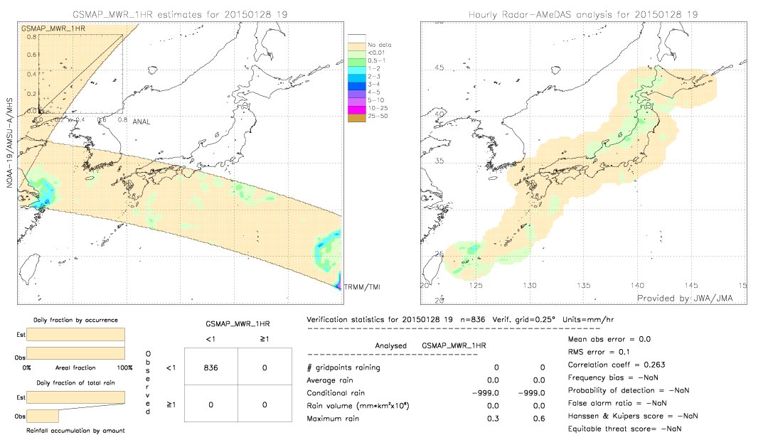 GSMaP MWR validation image.  2015/01/28 19 