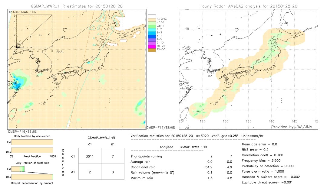 GSMaP MWR validation image.  2015/01/28 20 