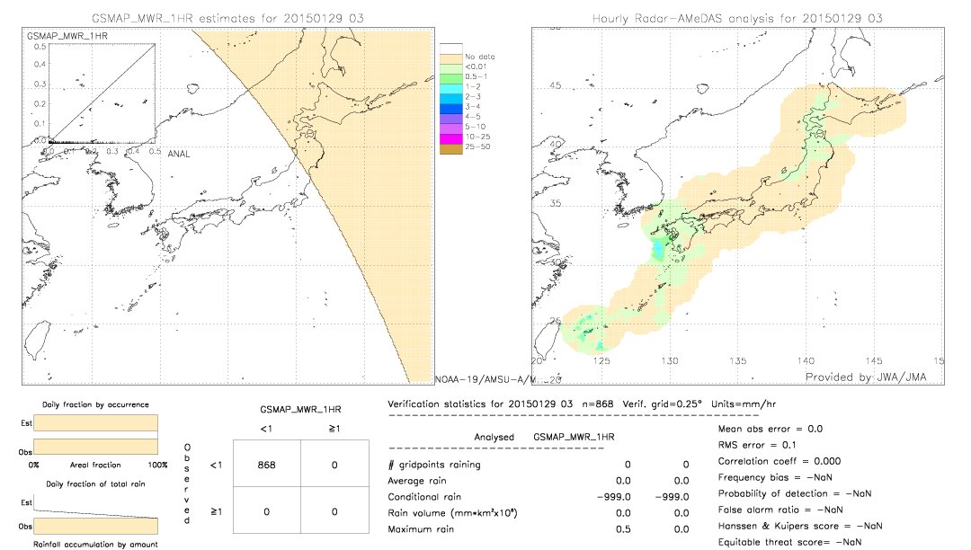 GSMaP MWR validation image.  2015/01/29 03 