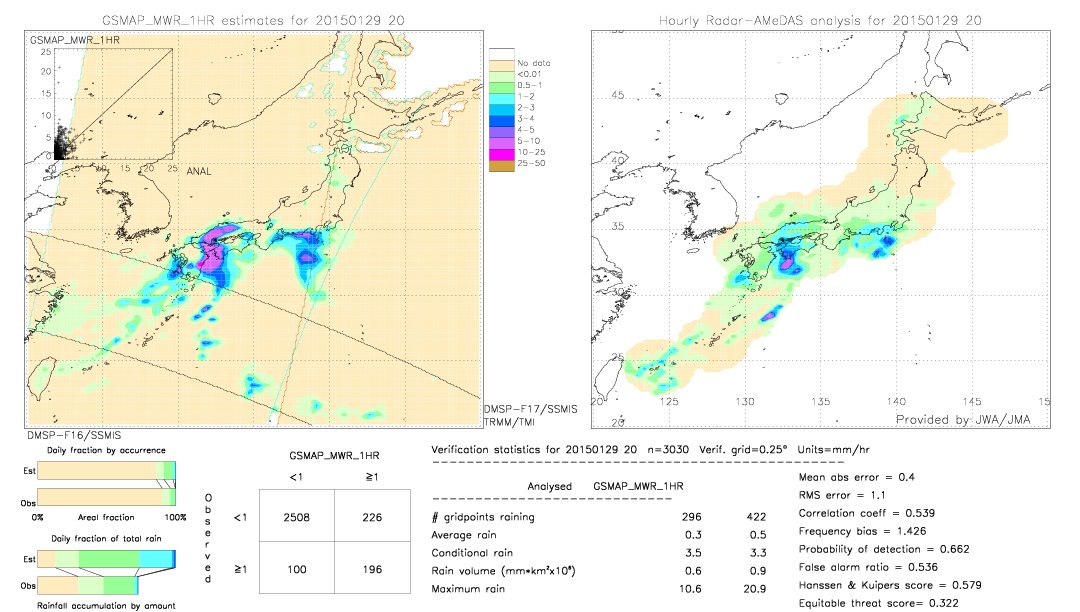 GSMaP MWR validation image.  2015/01/29 20 