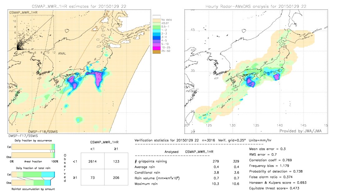 GSMaP MWR validation image.  2015/01/29 22 