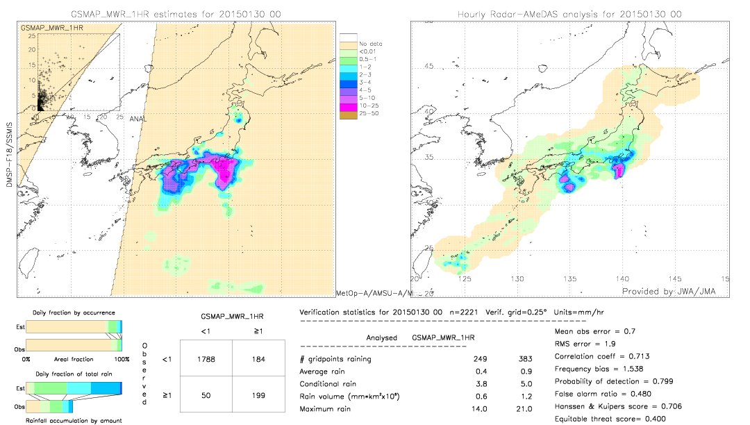 GSMaP MWR validation image.  2015/01/30 00 