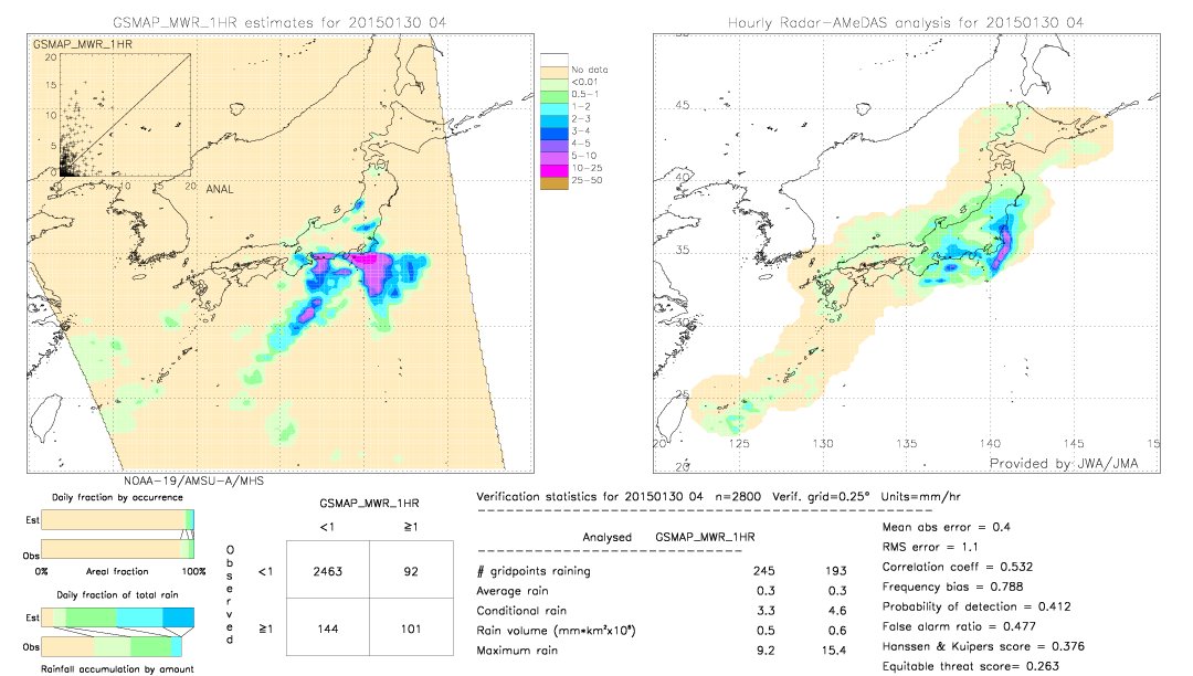 GSMaP MWR validation image.  2015/01/30 04 