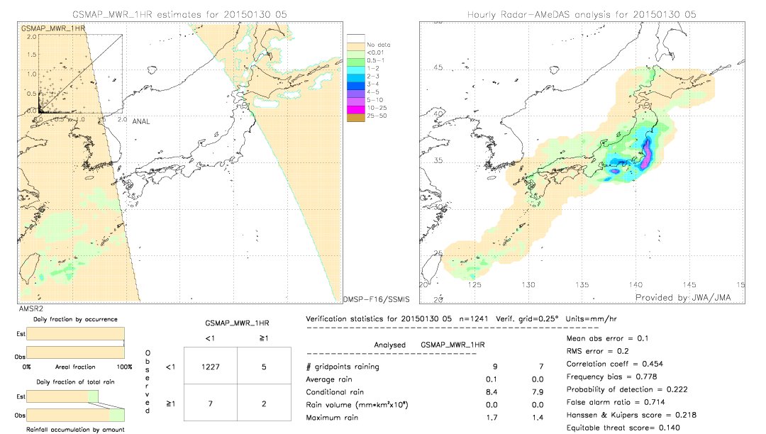 GSMaP MWR validation image.  2015/01/30 05 