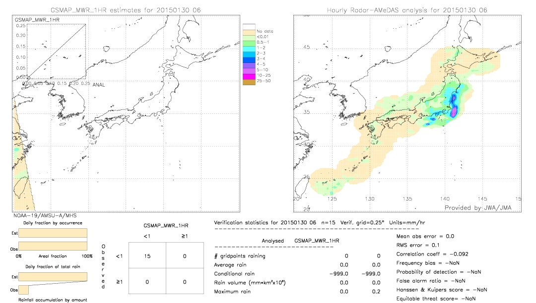 GSMaP MWR validation image.  2015/01/30 06 