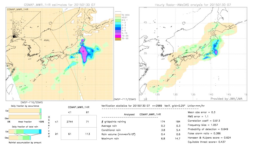 GSMaP MWR validation image.  2015/01/30 07 